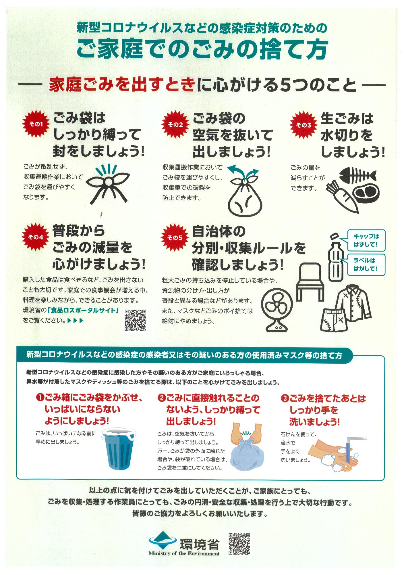 ご家庭でのごみの捨て方