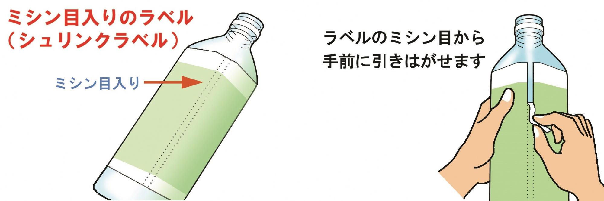 ペットボトルのミシン目が入ったラベル部分を示しているイラストと、ラベルのミシン目部分からラベルをはがしているイラスト