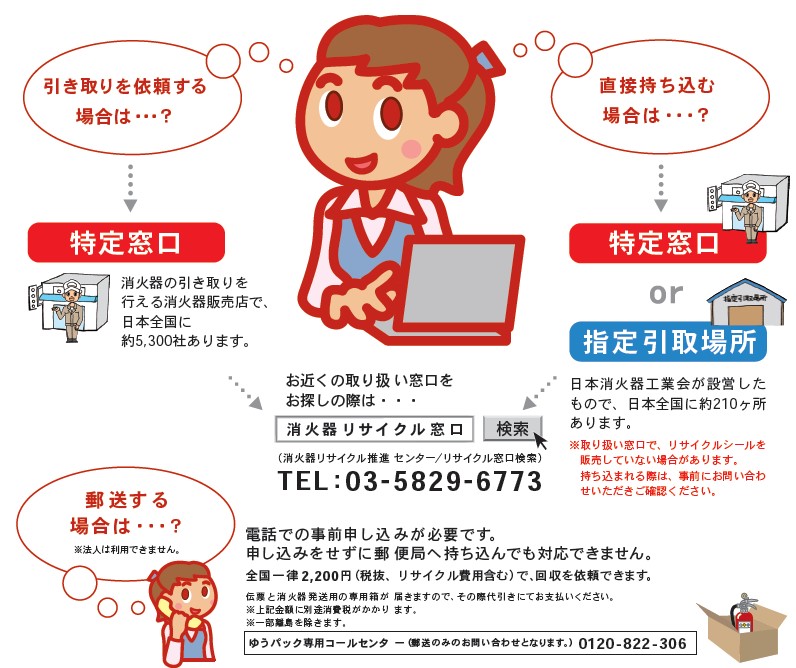 消火器リサイクルの方法について書かれたチラシ