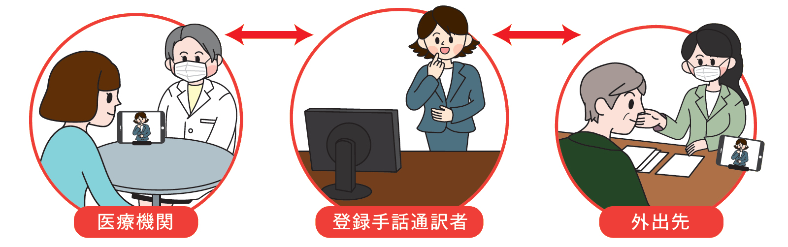 遠隔手話通訳利用イメージ図