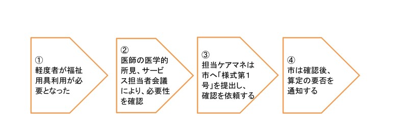 福祉用具貸与(レンタル)費の例外給付のフロー図