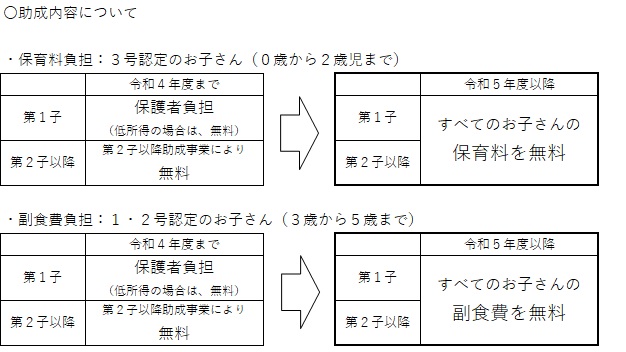 無償化イメージ図