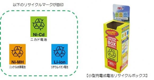 ニカド電池、ニッケル水素電池、リチウムイオン電池のリサイクルマークと小型充電式電池リサイクルボックスの写真
