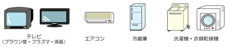 左からブラウン管・液晶テレビ、エアコン、冷蔵庫、洗濯機・衣類乾燥機のイラスト