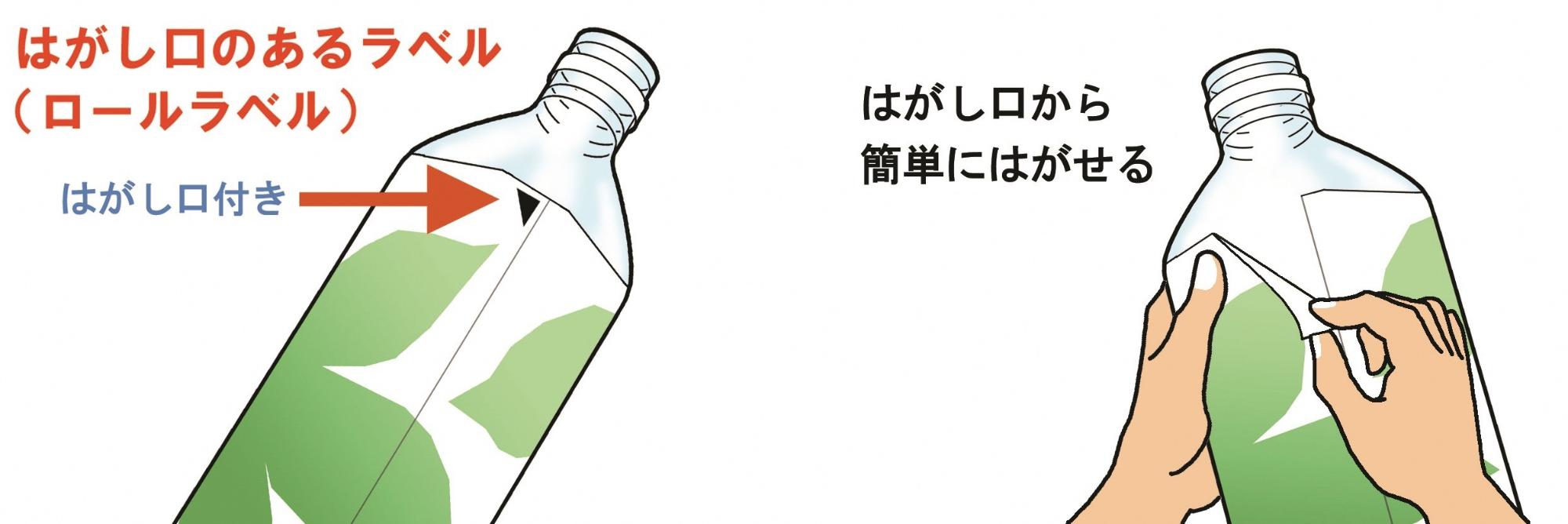 ペットボトルのはがし口のあるラベル部分を示しているイラストと、ラベルのはがし口部分からラベルをはがしているイラスト