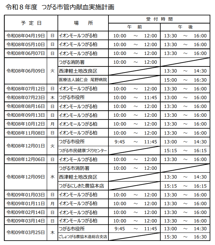 令和8年度つがる市献血スケジュール。4月19日イオンモールつがる柏、5月10日イオンモールつがる柏、6月7日イオンモールつがる柏、6月9日つがる消防署、西津軽土地改良区、尾野病院、7月12日イオンモールつがる柏、7月23日つがる市役所、8月16日イオンモールつがる柏、9月13日イオンモールつがる柏、10月12日イオンモールつがる柏、11月8日イオンモールつがる柏、12月1日つがる市役所、つがる市民健康づくりセンター、12月6日イオンモールつがる柏、12月9日つがる市消防署、西津軽土地改良区、つがるにしきた農協本店、翌年1月3日イオンモールつがる柏、1月11日イオンモールつがる柏、2月14日イオンモールつがる柏、3月14日イオンモールつがる柏、3月25日つがる市役所、ごしょつがる農協木造総合支店
