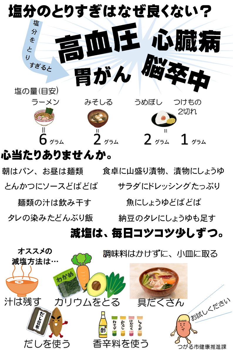 塩分のとりすぎはなぜよくない?