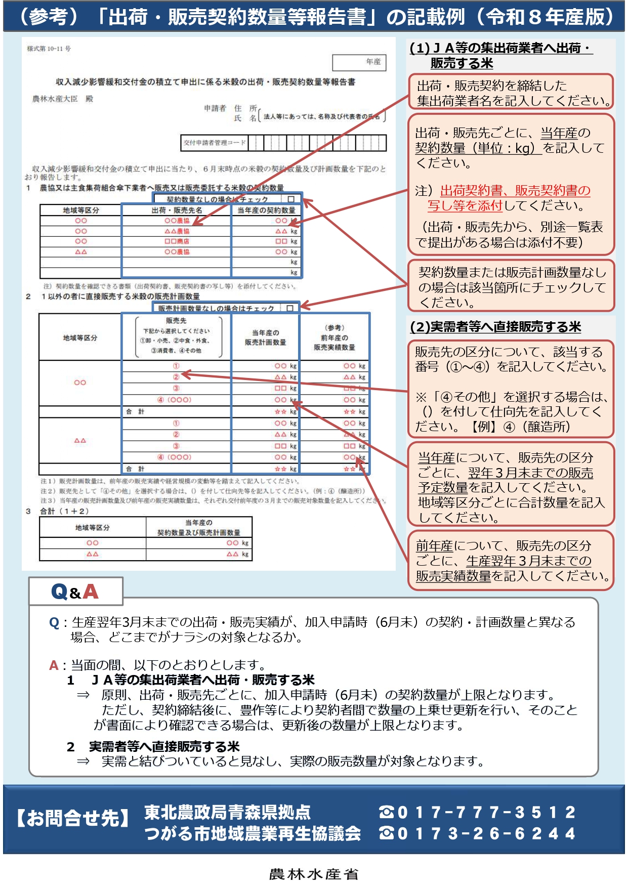 R8年産ナラシ対策の事前契約等に係る手続きチラシ（青森県拠点・協議会）2