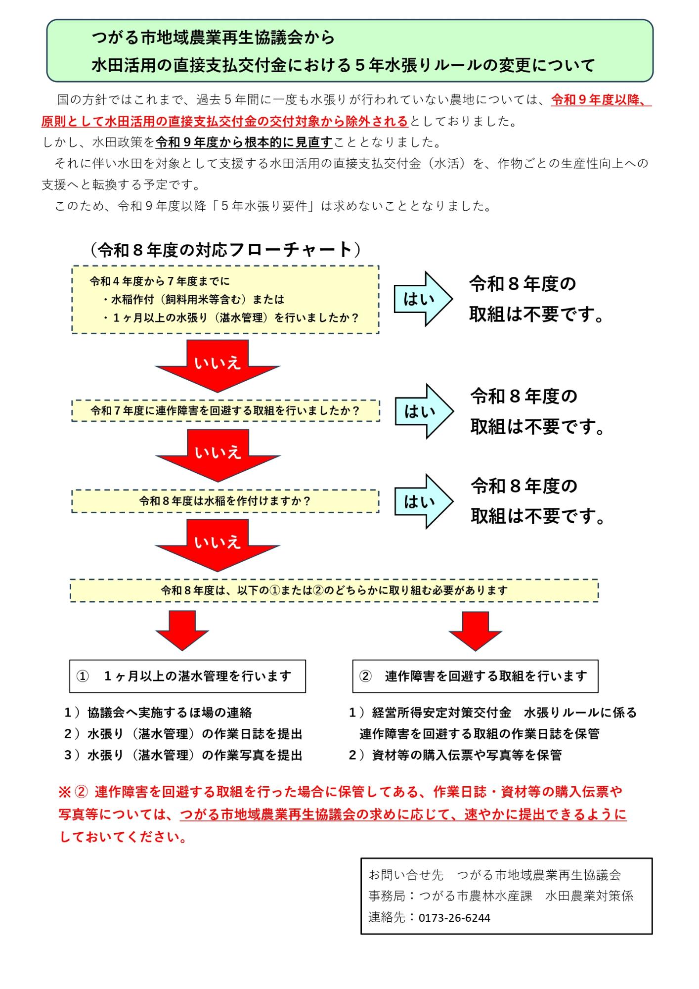 連作障害を回避する取組