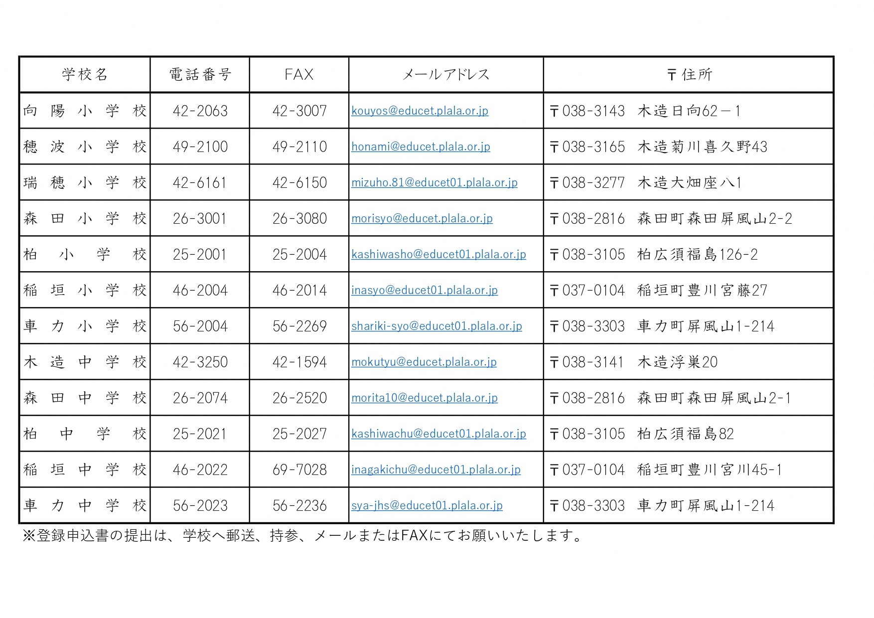 対象となる小学校一覧