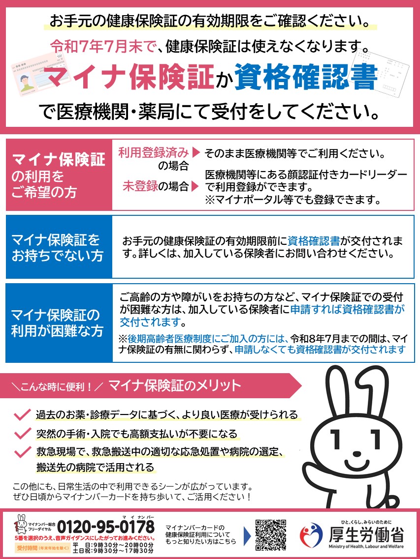 利用方法1