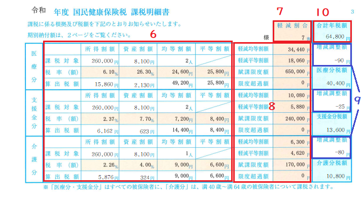 納税通知書3ページ目