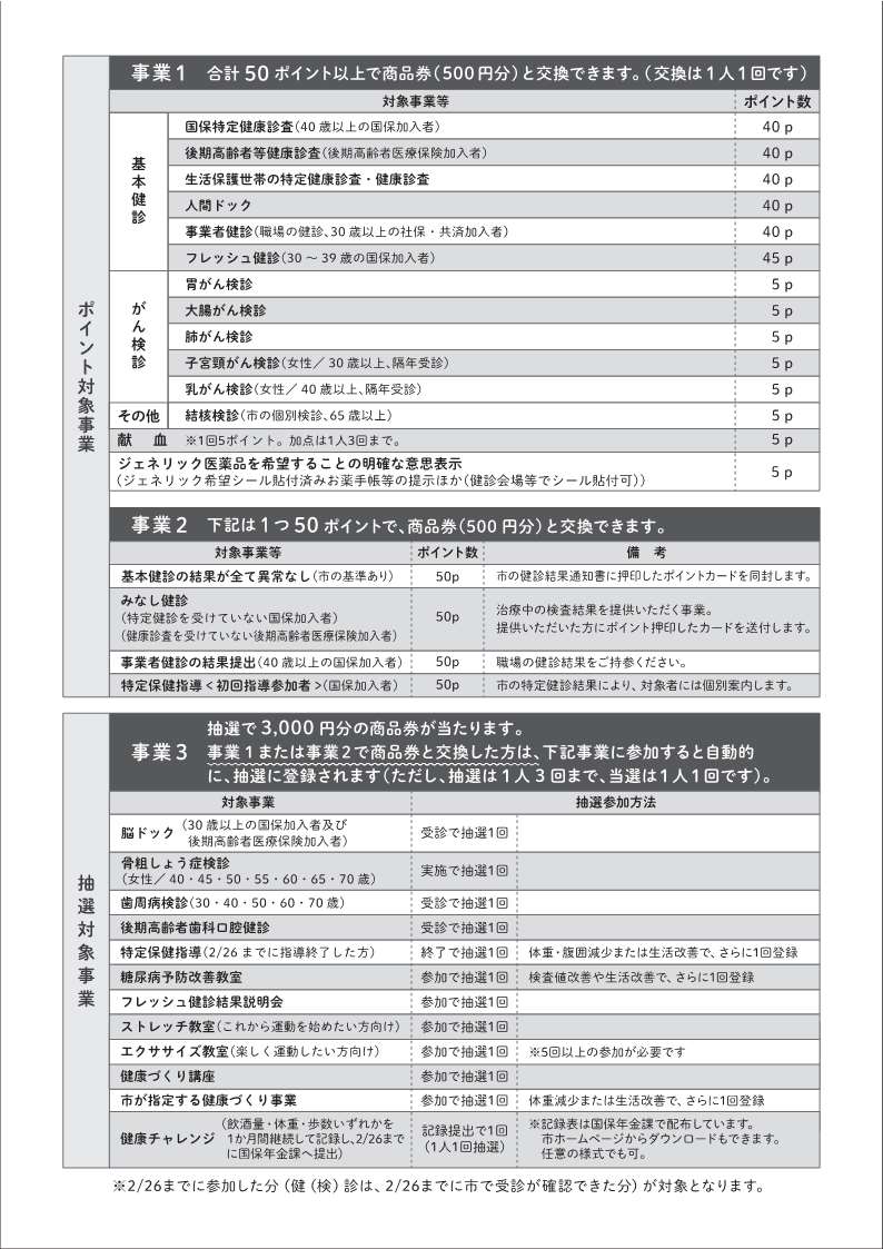 R8年度元気・健康ポイント対象事業