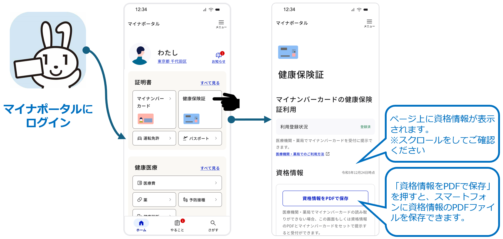 マイナポータル操作画面