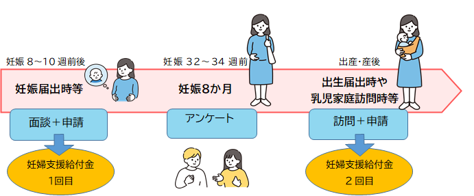 妊婦支援給付イラスト2