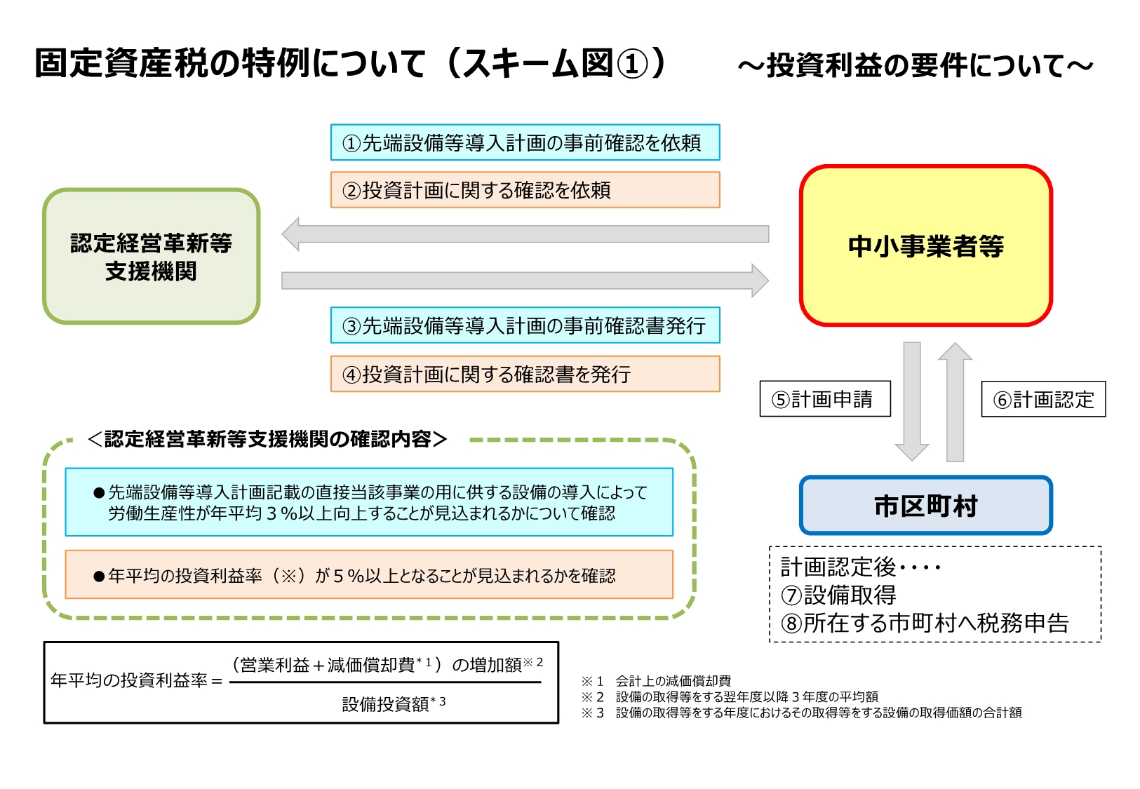 税制支援スキーム図1