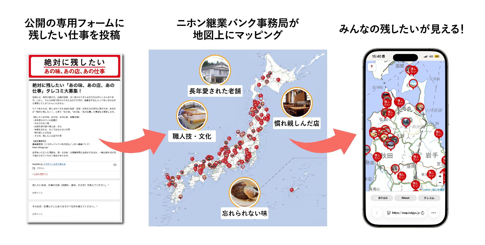 応募の流れ画像