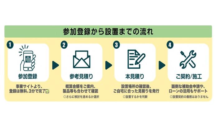 ■登録から購入判断までの流れ