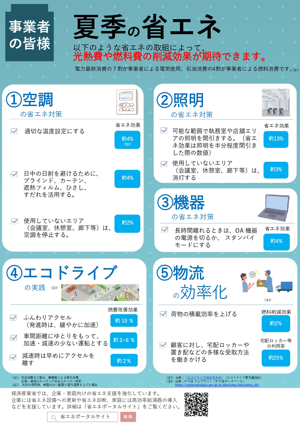 事業者 夏季の省エネ取り組み