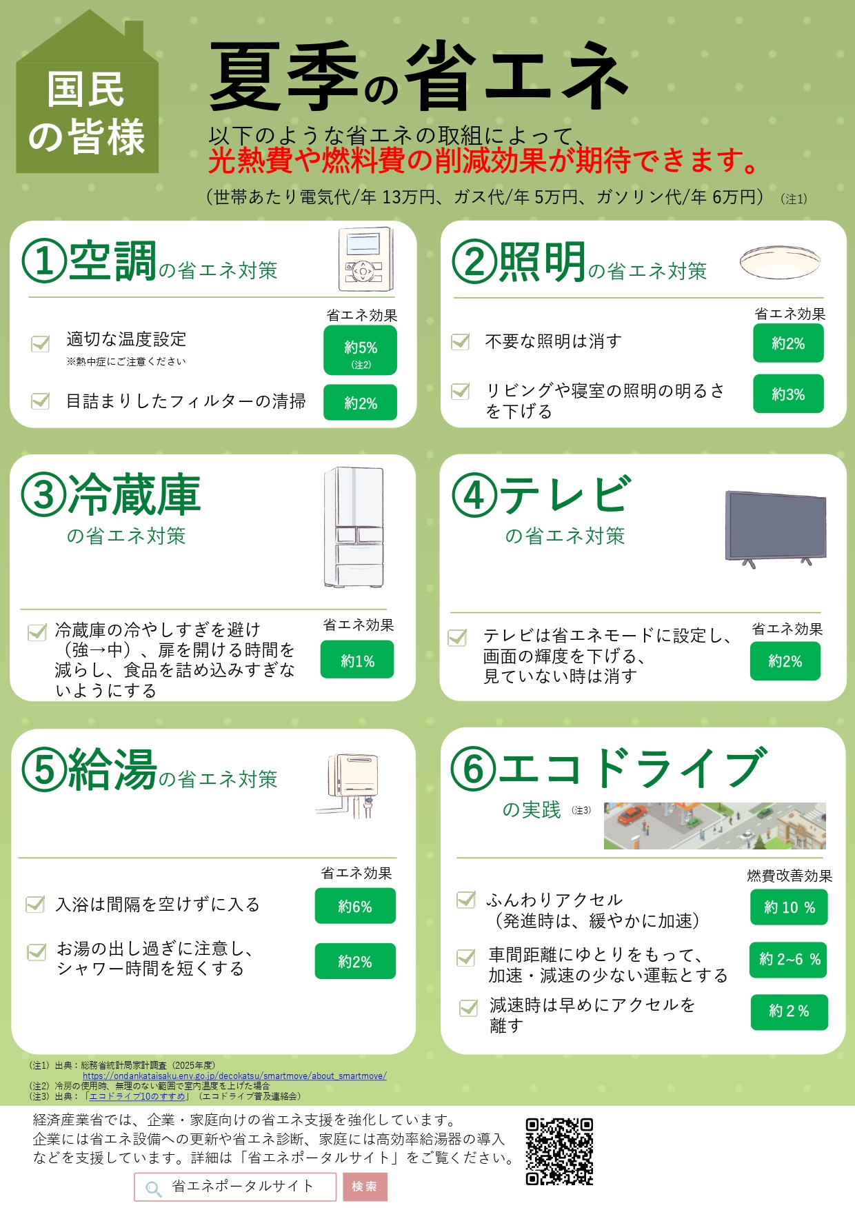 市民 夏季の省エネ取り組み