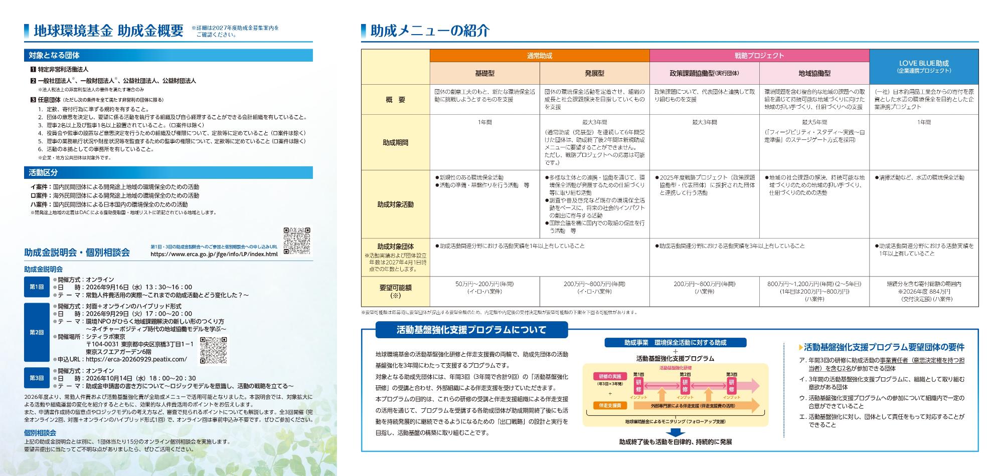 地球環境基金助成金リーフレット2